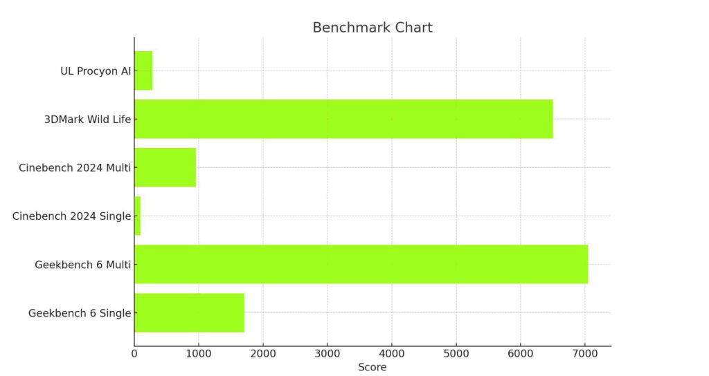 Intel Core Ultra 7 256V Benchmark Score