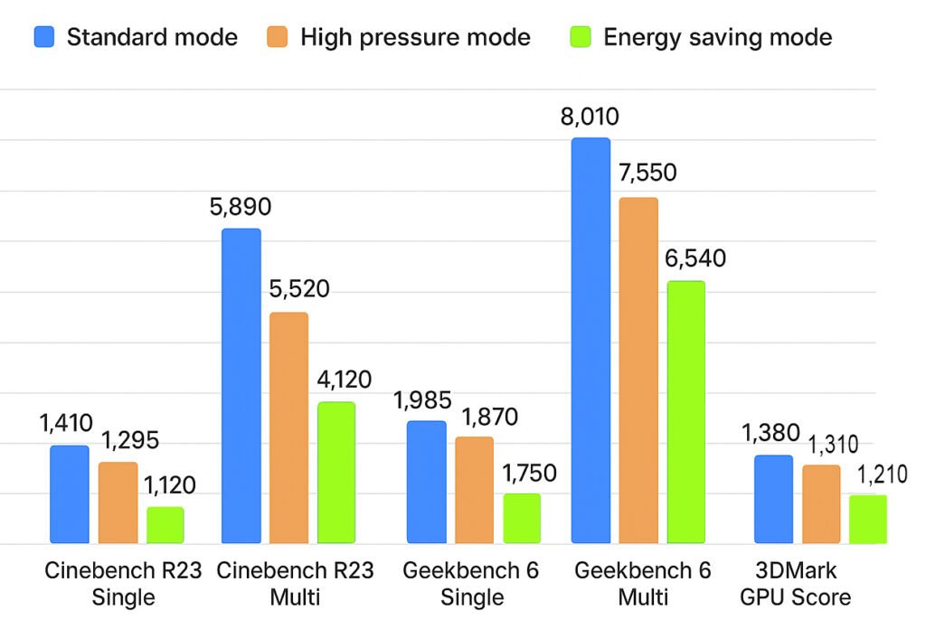 Intel Core 5 220U CPU Benchmark