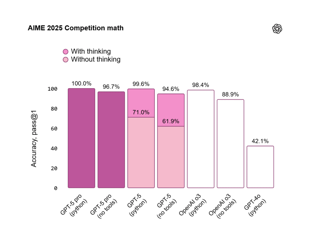 AIME 2025 Competition math
