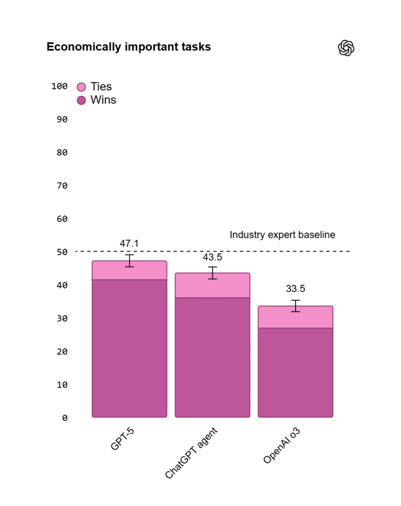 Economically important tasks