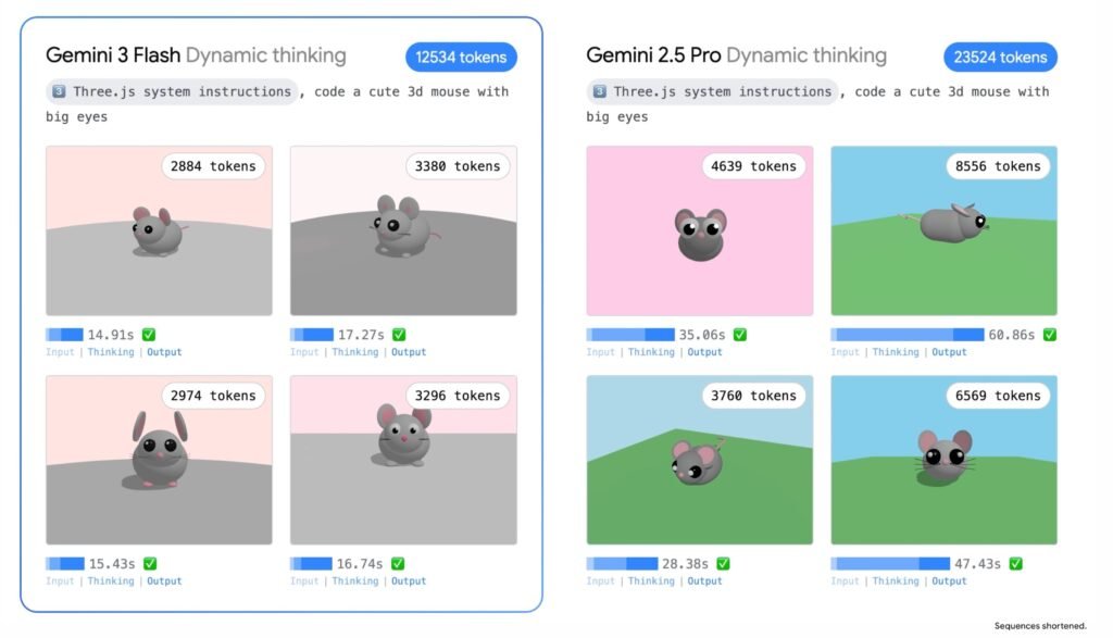 Gemini 3 Flash Dynamic Thinking