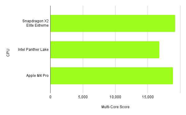 Cinebench 2025 CPU Benchmarks Comparison