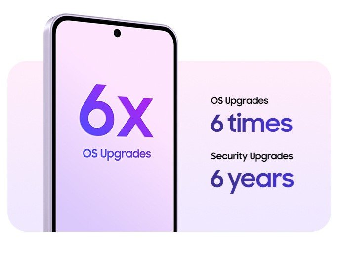 Samsung Galaxy A37 Upgrade