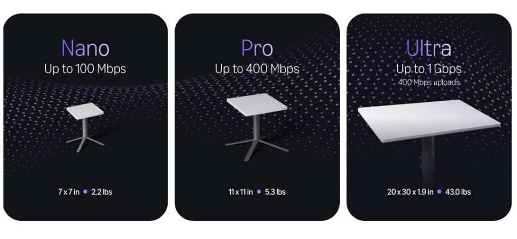 Amazon Leo Dish Family