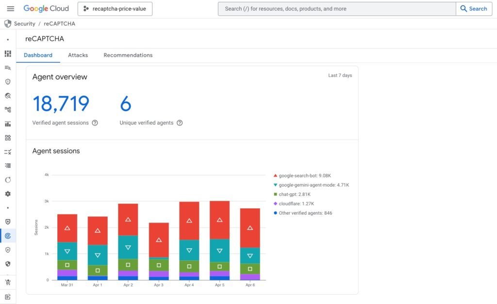 Google Cloud Fraud Defense Dashboard