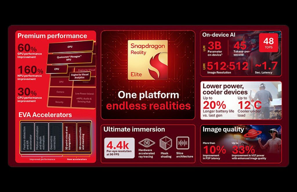 Snapdragon Reality Elite Features
