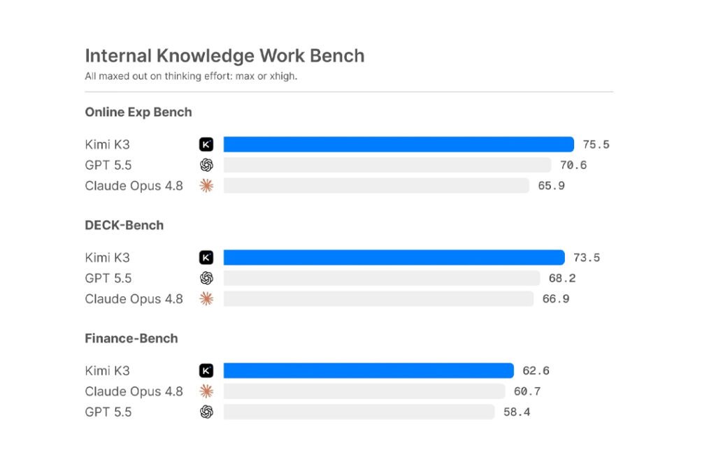 Kimi K3 Work Bench