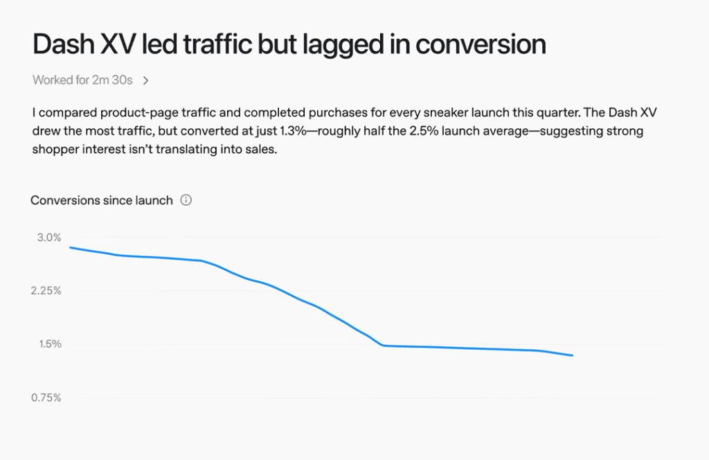 Data Agent ChatGPT Work Conversion