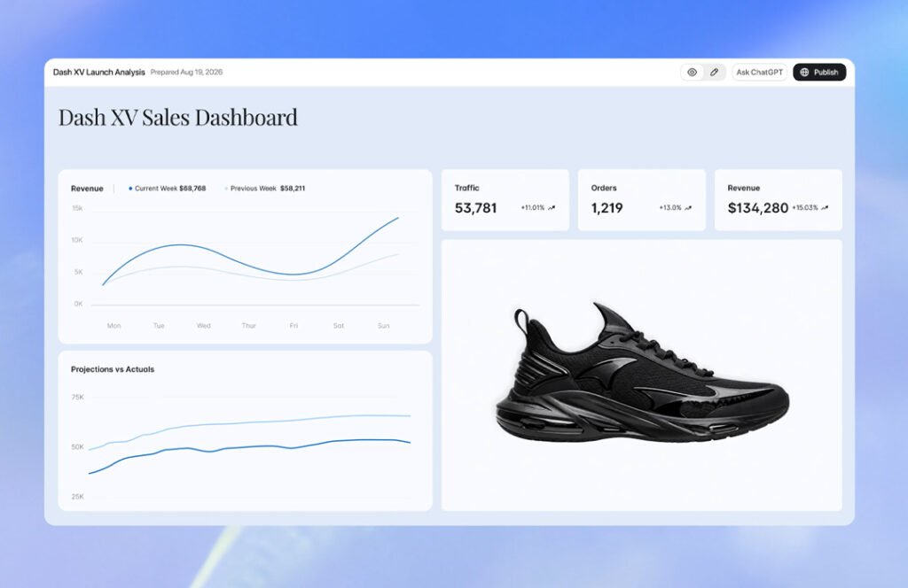 Data Agent ChatGPT Work Live Dashboard